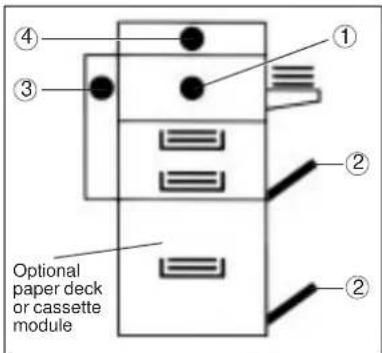 ① ② ③ ④ Optional paper deck or cassette module