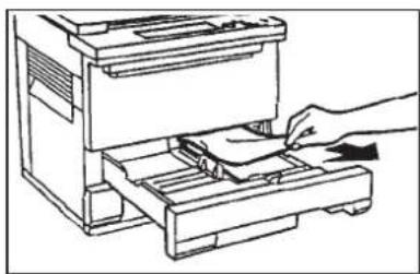 OLIVETTI Copia 9021 - Paper jam in area ② - 5