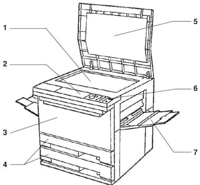 Technical diagram of a printer with numbered parts labeled 1 through 7