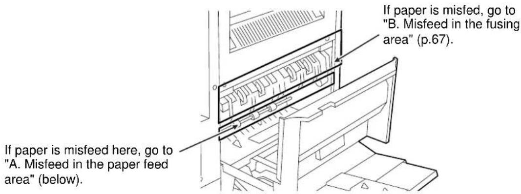 If paper is misfeed, go to "B. Misfeed in the fusing area" (p.67). If paper is misfeed here, go to "A. Misfeed in the paper feed area" (below).