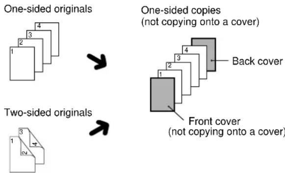 OLIVETTI d-Copia 2301 - Copying onto a cover Not copying onto a cover - 3