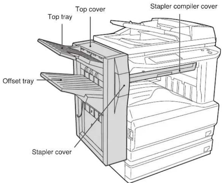 Top cover Top tray Offset tray Stapler cover Stapler compiler cover
