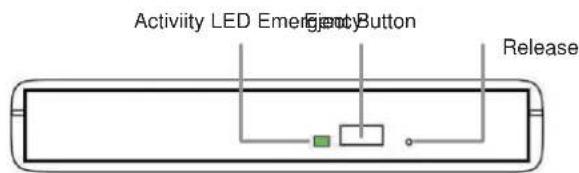 Activity LED Emergency Button Event Button Release