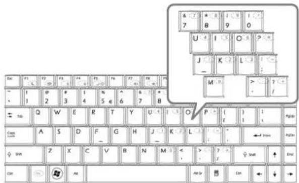 Keyboard layout diagram with labeled keys and a highlighted keyboard diagram showing letter positions and connections.