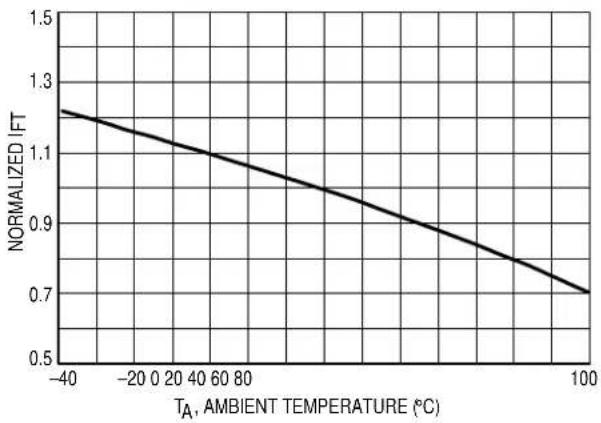 Steren MOC3011 - TYPICAL ELECTRICAL CHARACTERISTICS - 3