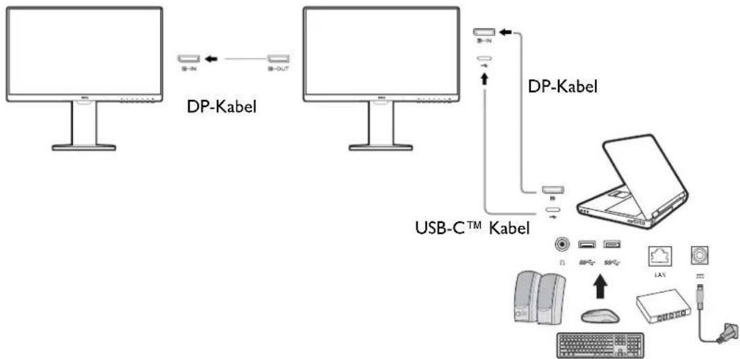 BENQ BL2785TC - Anschluss mehrerer Monitore über MST (Multi-Stream Transport) - 1