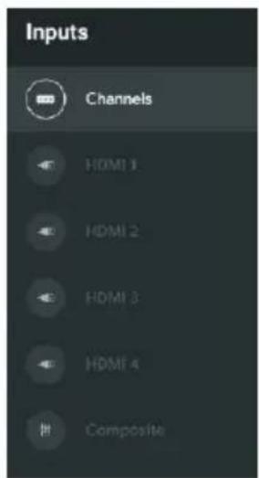 Inputs Channels HDMI 1 HDMI 2 HDMI 3 HDMI 4 Composite