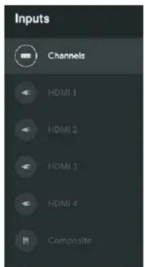 Inputs Channels HDMI 1 HDMI 2 HDMI 3 HDMI 4 Composite