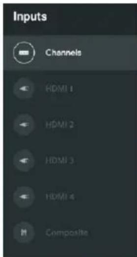 Inputs Channels HDMI 1 HDMI 2 HDMI 3 HDMI 4 Composite