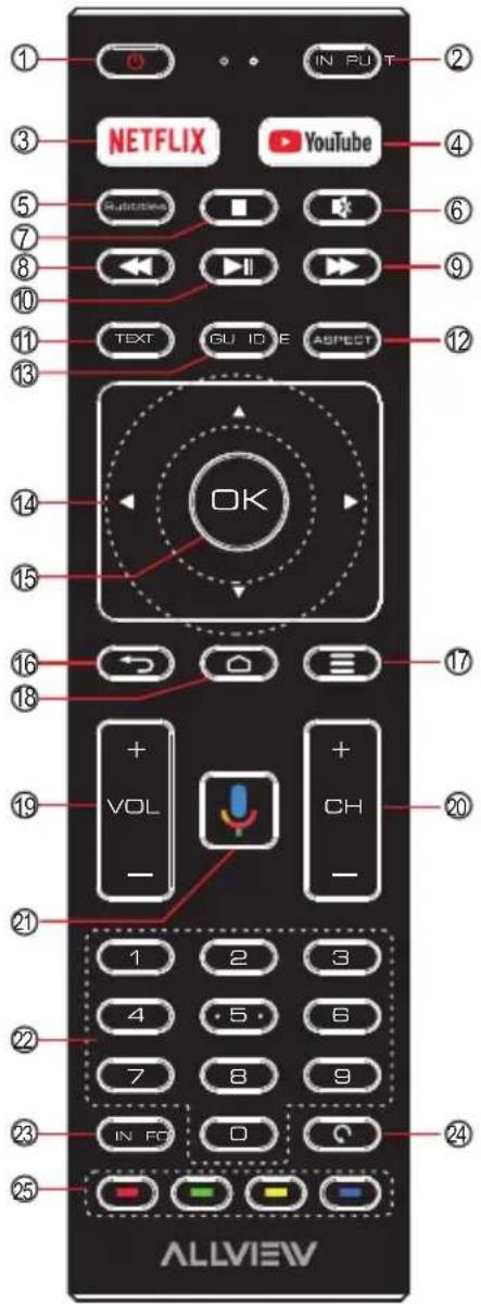 ① ② ③ NETFLIX YouTube ④ ⑤ RADIOVIA ⑥ ⑦ ⑧ ⑨ TEXT GUIDE ASPECT ⑩ ⑪ ⑫ OK ⑬ VOL ⑭ CH ⑮ - ⑯ ⑰ ⑱ ⑲ ⑳ ⑴ ㉑ ㉒ ㉓ ㉔ ㉕ ALLVIEW