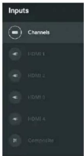 Inputs Channels HDMI 1 HDMI 2 HDMI 3 HDMI 4 Composite