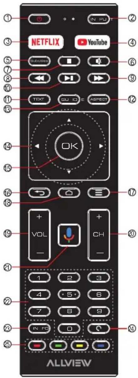 ① ② ③ NETFLIX YouTube ④ ⑤ GUIPower ⑥ ⑦ ⑧ ⑨ TEXT GUIDE ⑩ ⑪ ASPECT ⑫ OK ⑬ VOL ⑭ CH ⑮ - ⑯ ⑰ ⑱ ⑲ 1 2 3 4 5 6 7 8 9 IN FO O C 20 21 22 ALLVIEW 23
