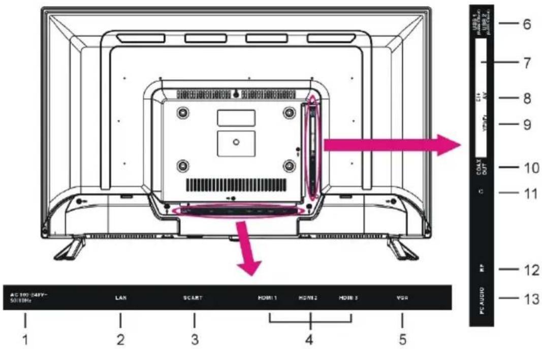 AC 100-50V SOUTPER LAN SCART HOME 1 HOME 2 HOME 3 VBR 1 2 3 4 5 COAL OUT 6 7 8 9 10 11 12 13 PE AUDIO