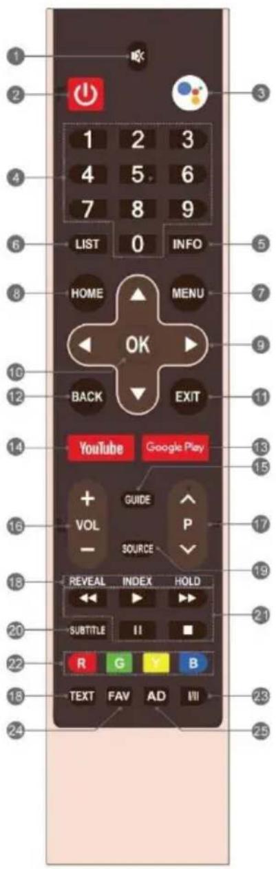 1 2 3 1 2 3 4 5 6 7 8 9 LIST 0 INFO HOME ▲ MENU OK BACK EXIT YouTube Google Play + GUIDE VOL P - SOURCE 16 17 18 REVEAL INDEX HOLD 20 SUBTITLE II ■ 22 R G Y B 19 21 23 24 TEXT FAV AD VIII 25