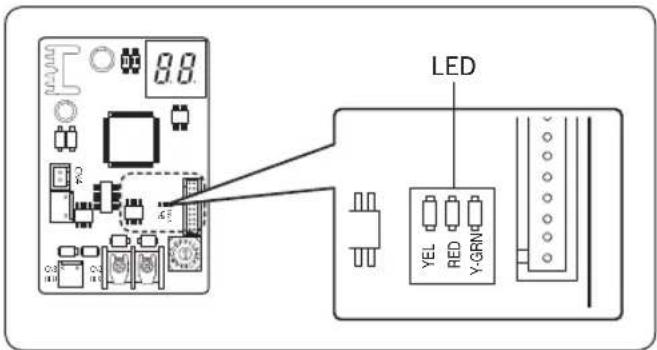 8.8 LED YEL RED Y-GRND
