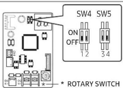 SW4 SW5 ON OFF 1 2 3 4 * ROTARY SWITCH