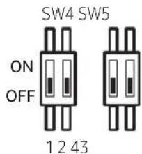 SW4 SW5 ON OFF 1 2 43