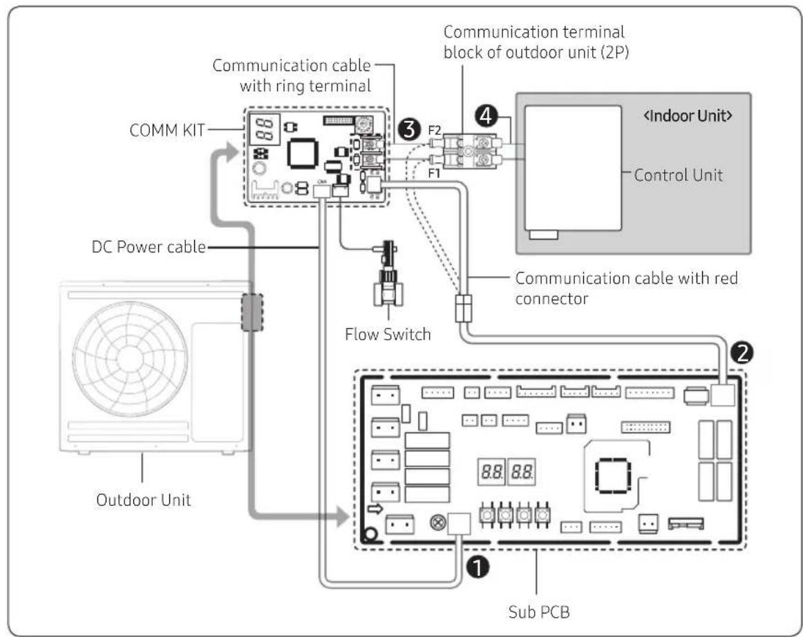 SAMSUNG MIM-E02EN - MIM-E02EN (5kW Outdoor Unit) - 1