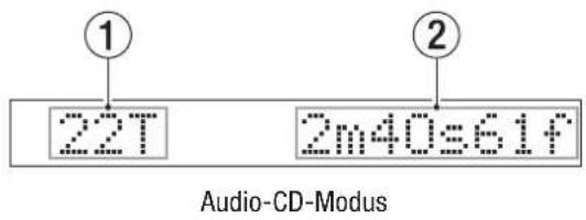 1 22T 2m40s61f Audio-CD-Modus