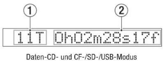 1 11T Oh02m28s17f 2 Daten-CD- und CF-/SD-/USB-Modus
