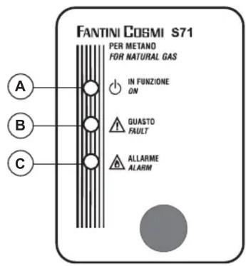 FANTINI COSMI S71 PER METANO FOR NATURAL GAS A B C IN FUNZIONE ON GUASTO FAULT ALLARME ALARM