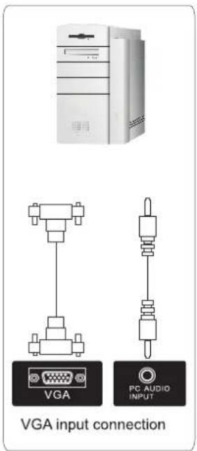 VGA input connection VGA PC AUDIO INPUT