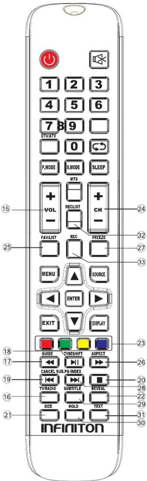 1 2 3 4 5 6 7 8 9 DTV/ATV 0 P.MODE S.MODE SLEEP MTS + VOL RECLIST + CH - FAV/LIST REC FREEZE MENU SOURCE ENTER EXIT DISPLAY GUIDE TIMESHIFT ASPECT CANCEL SUB.PG INDEX TV/RADIO SUBTITLE REVEAL SIZE HOLD TEXT INFINITON 15 24 32 27 33 18 23 17 26 19 20 16 22 29 31 30
