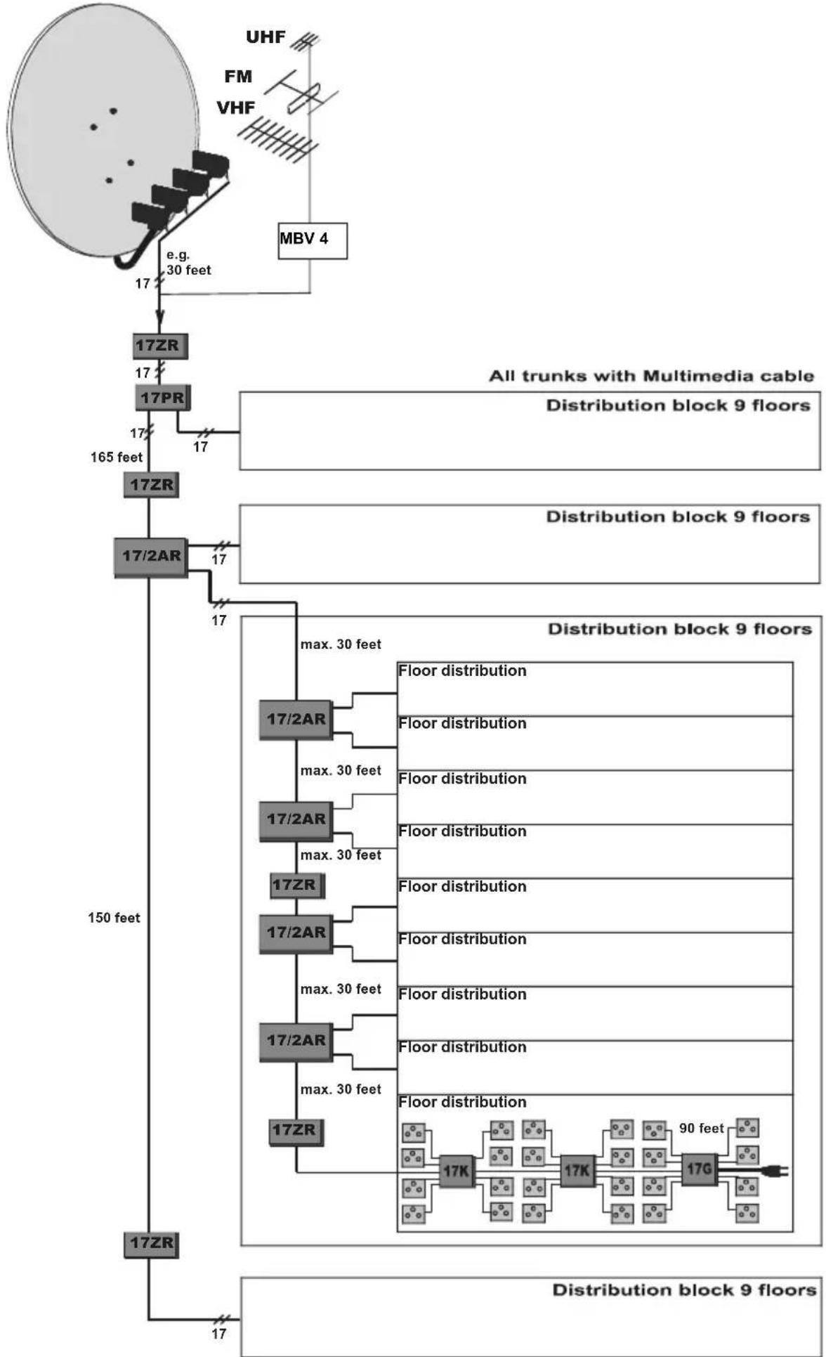 TECHNISAT 17ZR - (24 participants/floor, 864 participants in total combined, 138 components) - 1