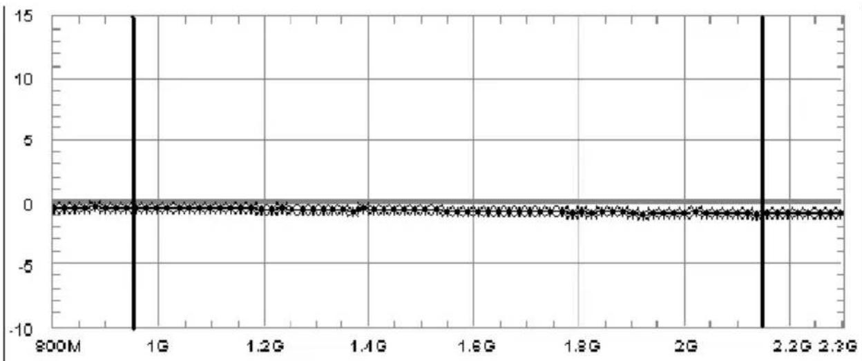 TECHNISAT 17ZR - Strombelastung der Netzteile - 2