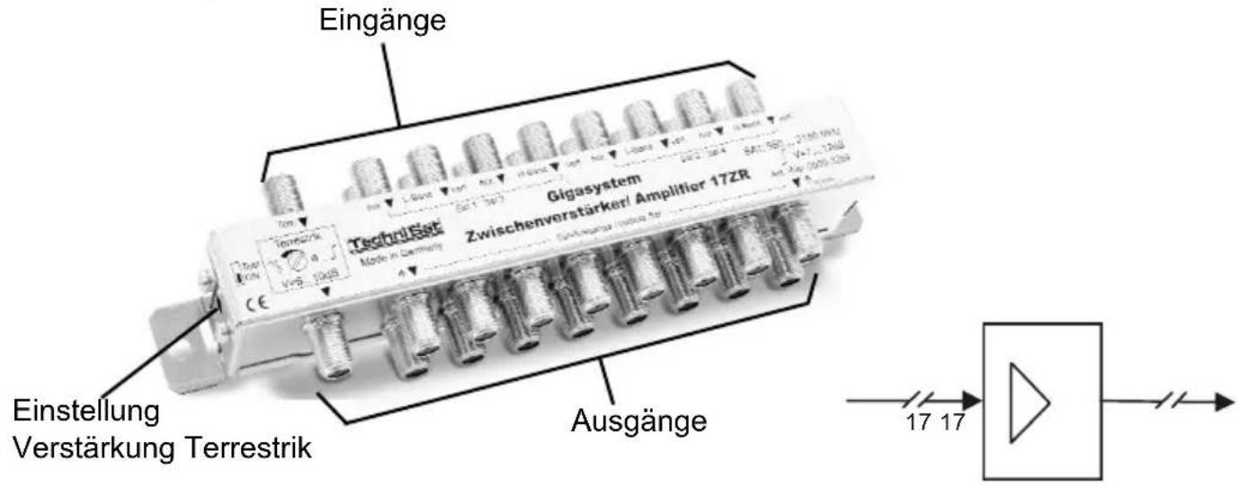 Eingänge Gigasystem Zwischenverstärker/ Amplifier 17ZR Techniklset Mode in Germany Einstellung Verstärkung Terrestrik Ausgänge 17 17
