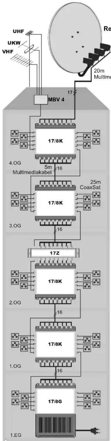 TECHNISAT 17ZR - Wohnhaus mit 5 Etagen und 40 Teilnehmern - 2