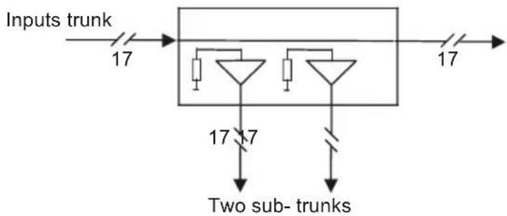 TECHNISAT 17ZR - Active branch distributor 17/2AR (Art.-No. 0000 / 3270) - 2