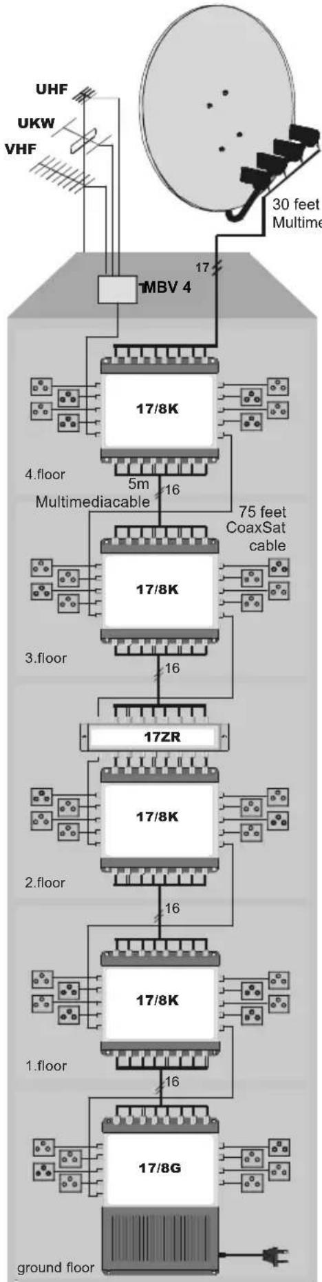 TECHNISAT 17ZR - Apartment building with 40 participants on 5 floors - 1