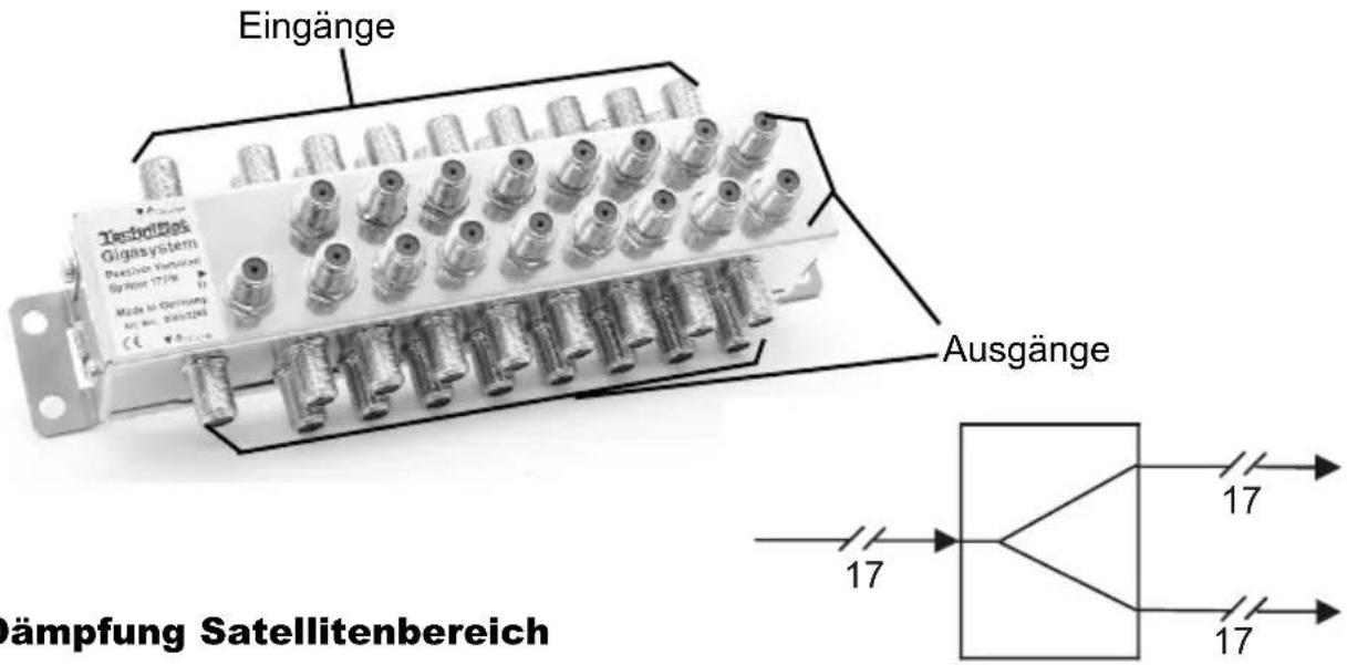Eingänge Testvollset Gigasystem Passiven Verteilnet Sitzener 172/06 Made in Germany AC No. 3805200 Ausgänge Dämpfung Satellitenbereich 17 17 17