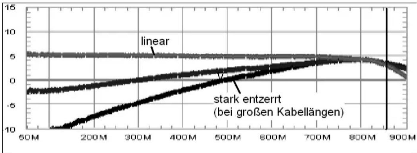 TECHNISAT 17ZR - Strombelastung der Netzteile - 5
