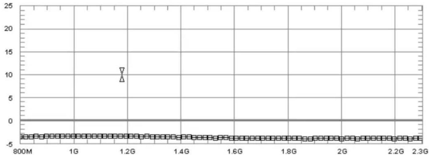 TECHNISAT 17ZR - Passiver Verteiler 17/PR (Art.-Nr. 0000 / 3268) - 2