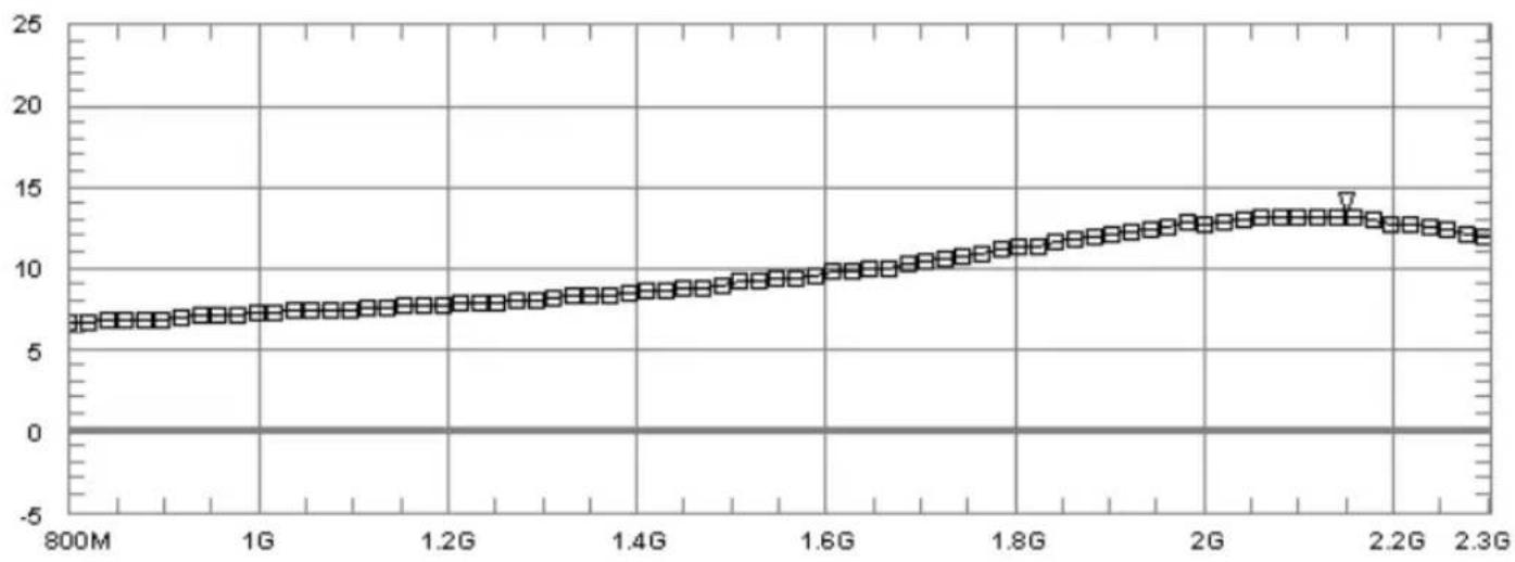 TECHNISAT 17ZR - Intermediate amplifier 17ZR (Art. No. 0000/3269) - 3