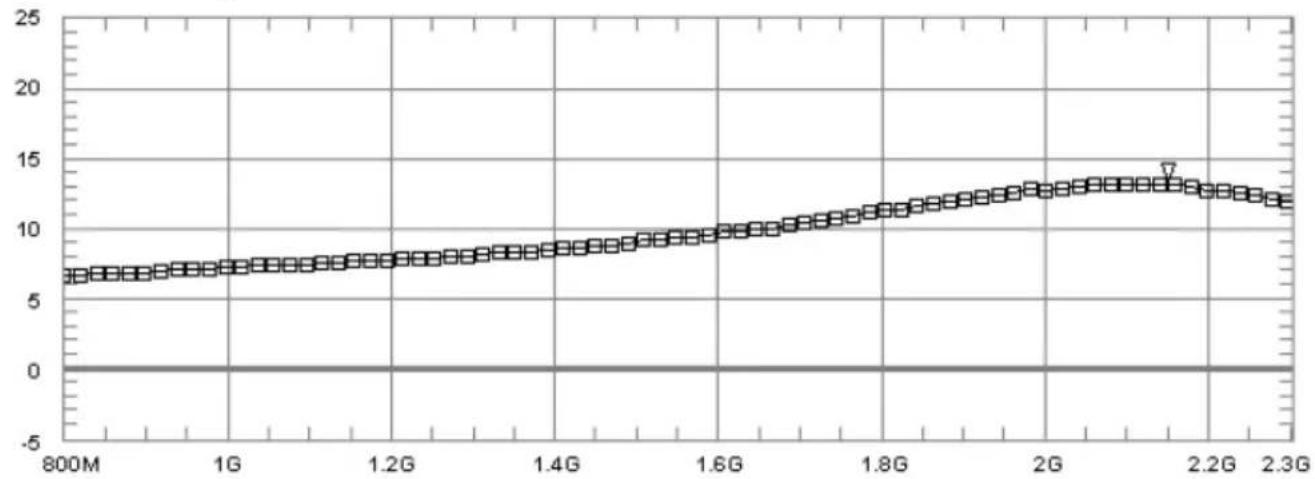 TECHNISAT 17ZR - Zwischenverstärker 17ZR (Art.-Nr. 0000 / 3269) - 2
