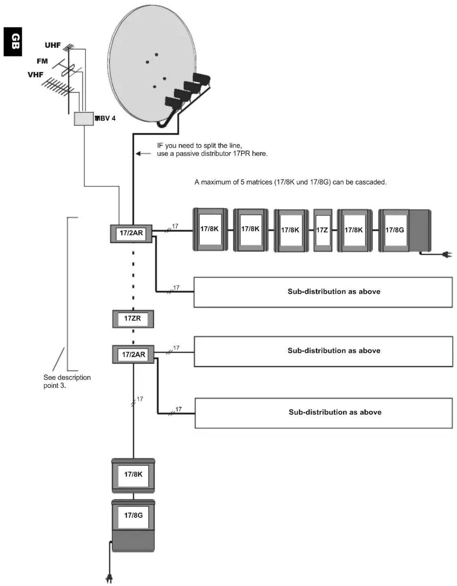 TECHNISAT 17ZR - Calculation of range of coverage: - 1