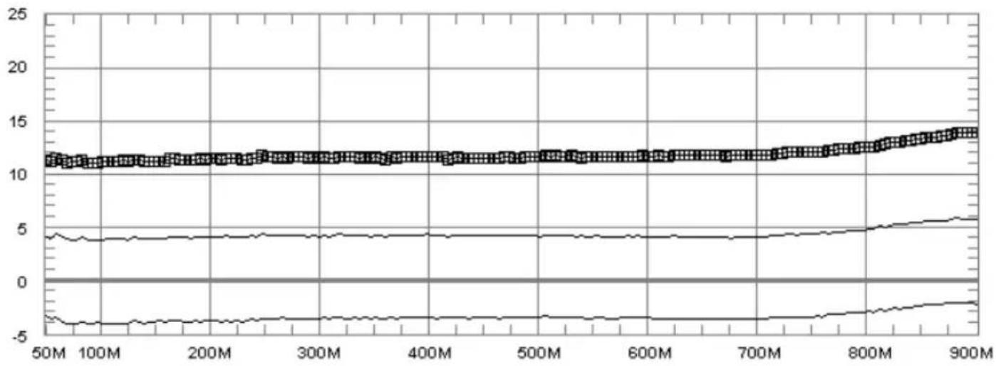TECHNISAT 17ZR - Intermediate amplifier 17ZR (Art. No. 0000/3269) - 4