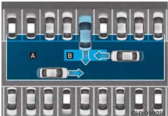 HYUNDAI Elantra N (2022) - REAR CROSS-TRAFFIC COLLISION-AVOIDANCE ASSIST (RCCA) (IF EQUIPPED) - 1