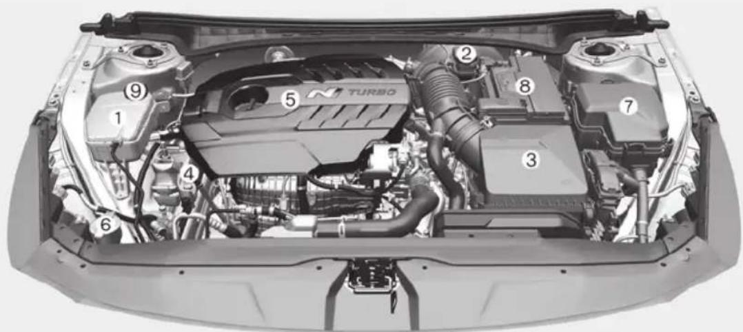 TURBO ① ② ③ ④ ⑤ ⑥ ⑦ ⑧