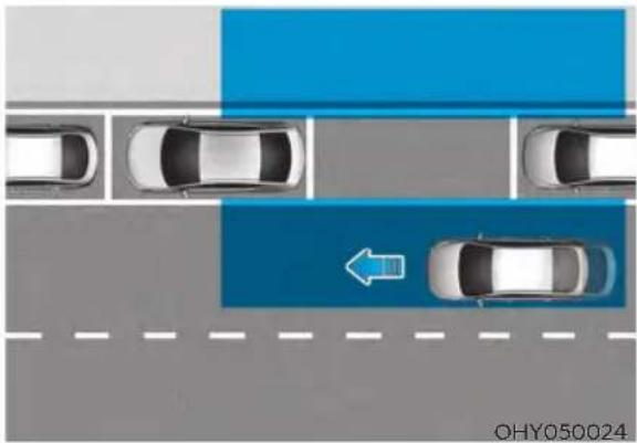 HYUNDAI Elantra N (2022) - SAFE EXIT WARNING (SEW) (IF EQUIPPED) - 1