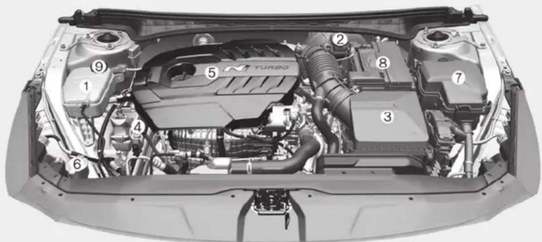 TURBO ① ② ③ ④ ⑤ ⑥ ⑦ ⑧
