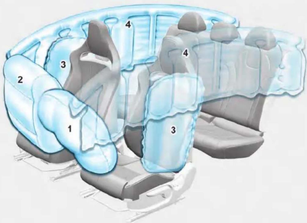 Diagram of car seat compartments with numbered labels indicating different seating areas