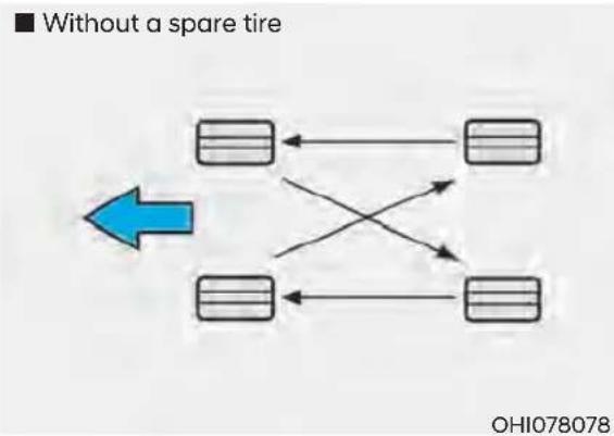 HYUNDAI Elantra N (2022) - Tire Rotation - 1