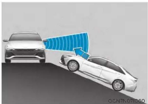 HYUNDAI Elantra N (2022) - WARNING - 4