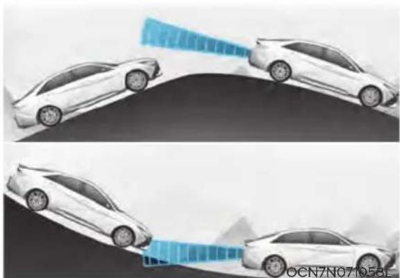 HYUNDAI Elantra N (2022) - WARNING - 4