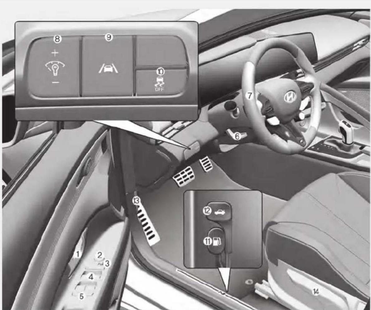 Interior view of a car dashboard with numbered UI controls and a highlighted section showing vehicle status indicators.
