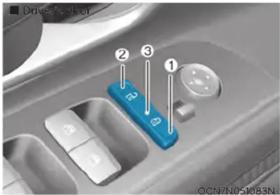Driver's door ② ③ ① OCN7N051083N